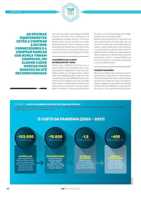 Top100 Oficinas 2022