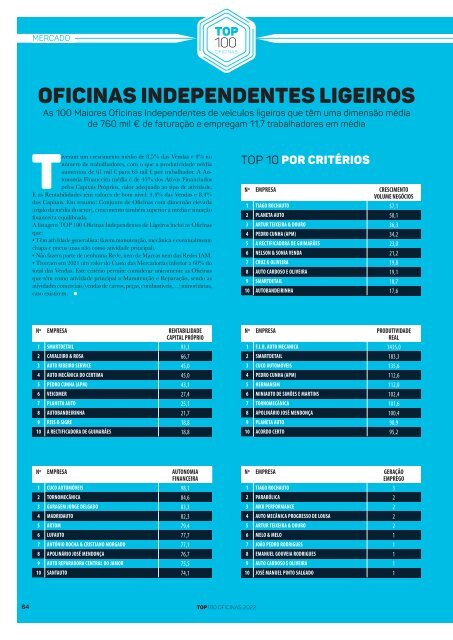 Top100 Oficinas 2022