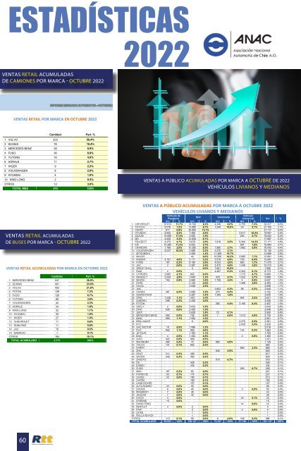 Revista Rtt Edición Digital 190 - Un Recorrido Electrificante