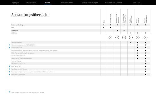 Mercedes-Benz-Preisliste-A-Klasse-Limousine-Kompaktlimousine-WV177