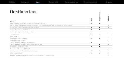 Mercedes-Benz-Preisliste-A-Klasse-Limousine-Kompaktlimousine-WV177