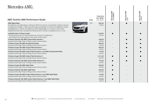 Mercedes-Benz-Preisliste-C-Klasse-Coupe-Cabriolet-CA205
