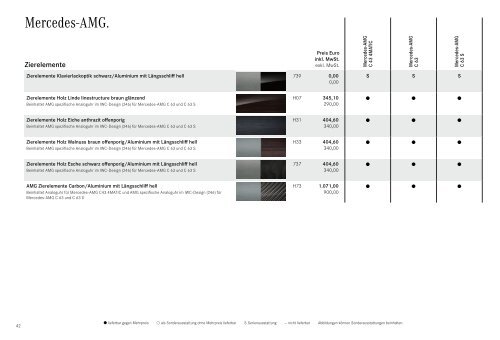 Mercedes-Benz-Preisliste-C-Klasse-Coupe-Cabriolet-CA205