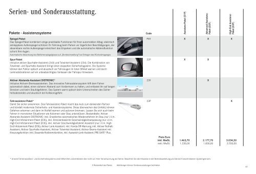 Mercedes-Benz-Preisliste-C-Klasse-Coupe-Cabriolet-CA205