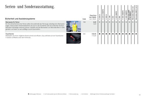 Mercedes-Benz-Preisliste-C-Klasse-Coupe-Cabriolet-CA205