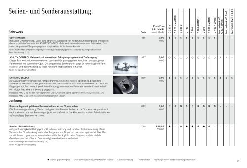 Mercedes-Benz-Preisliste-C-Klasse-Coupe-Cabriolet-CA205
