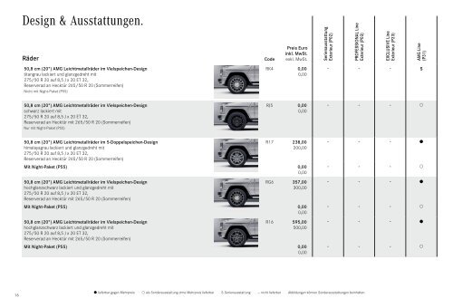 Mercedes-Benz-Preisliste-G-Klasse-W463