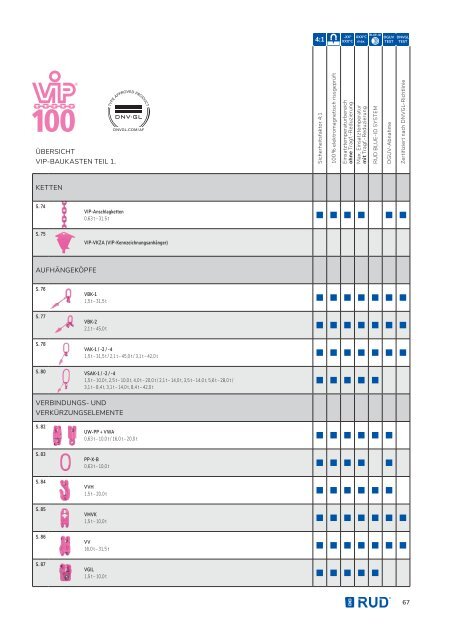 RUD Anschlagmittel-System: Gesamtkatalog für Anschlagmittel in ICE- und VIP-Qualität