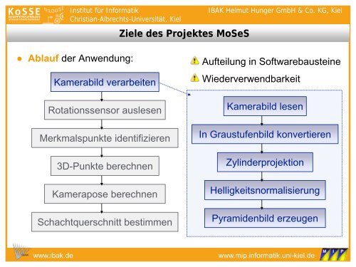 Ziele des Projektes