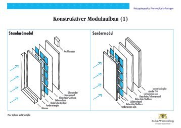 Photovoltaik-Foliensatz (UVM BW)