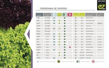 Diverso Tablas por Tipología de Cultivo