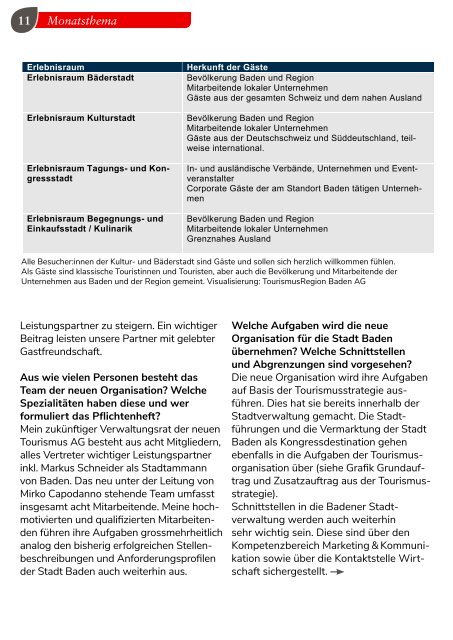 Baden aktuell Magazin Dezember 2022 – Januar 2023