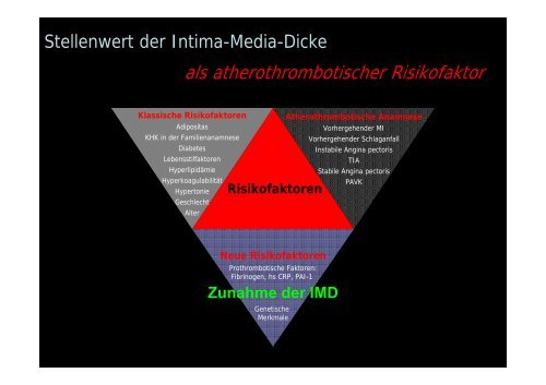 Zunahme der IMD - von Torsten Schwalm