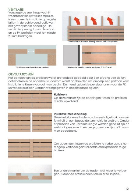 RIWOOD PK MONTAGE INSTRUCTIES TERRAS & GEVEL