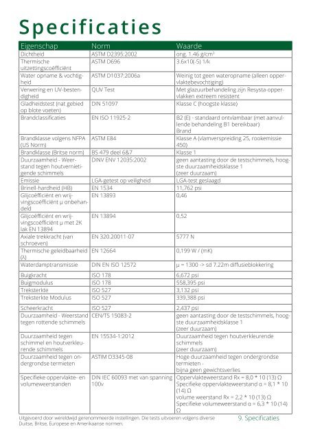 RESYSTA gevelprofielen brochure