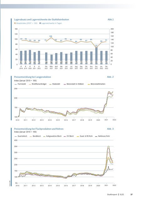 Stahlreport 2022.05
