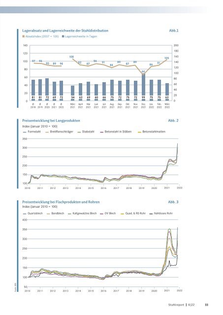 Stahlreport 2022.06