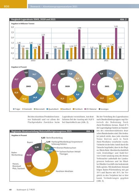 Stahlreport 2022.07