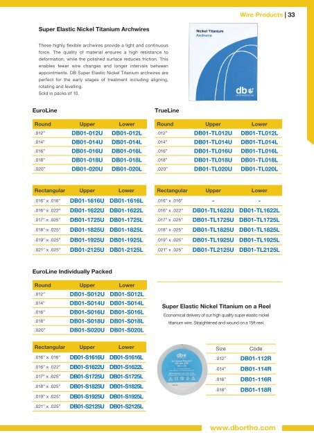 International Catalogue 2023