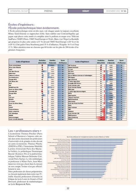 L'Essentiel Prépas - n°66 - Décembre 2022