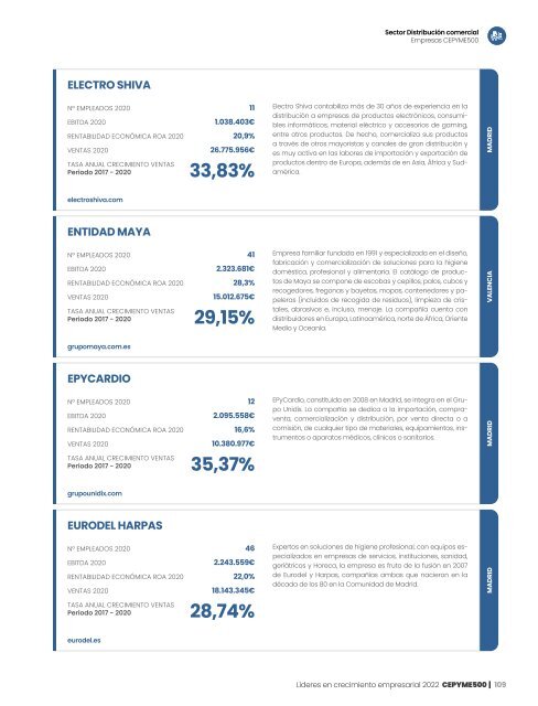 Publicación CEPYME500 2022