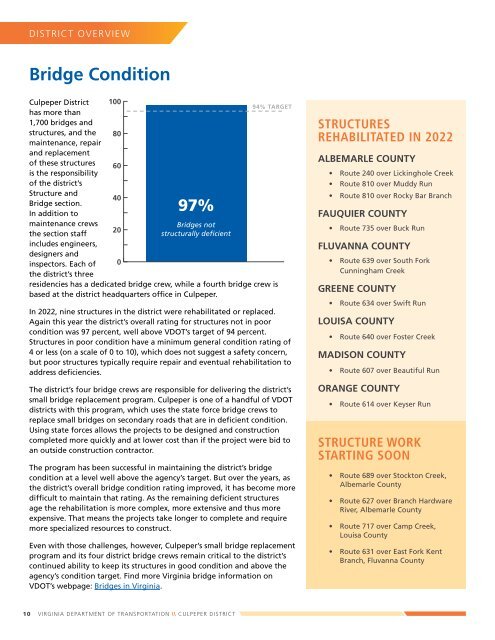 2022 Culpeper District Transportation Update