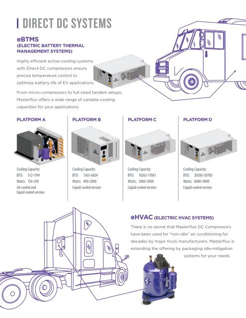 Tecumseh - MASTERFLUX COOLING SOLUTIONS