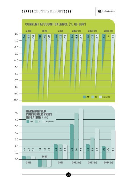 2022-2023 Cyprus Country Report