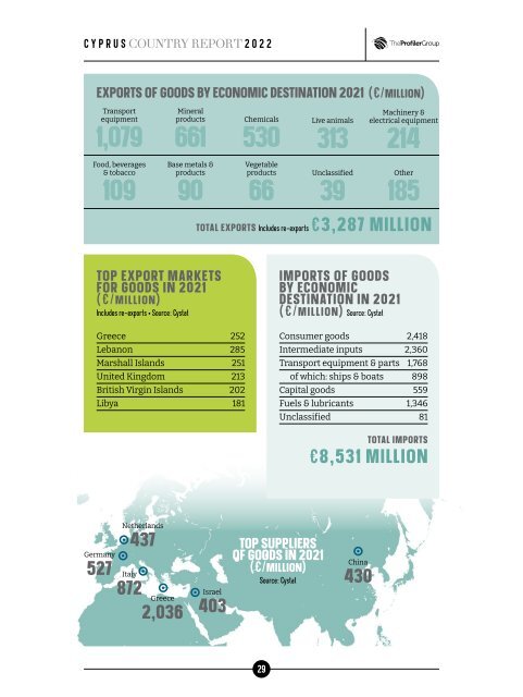 2022-2023 Cyprus Country Report