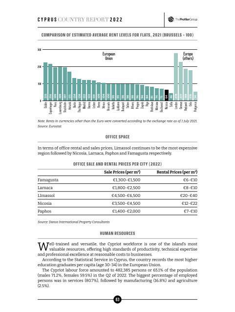 2022-2023 Cyprus Country Report