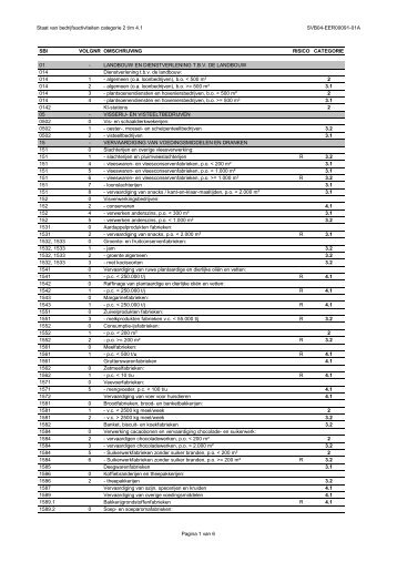 Staat van bedrijfsactiviteiten categorie 2 t/m 4.1 SVB04-EER00091 ...