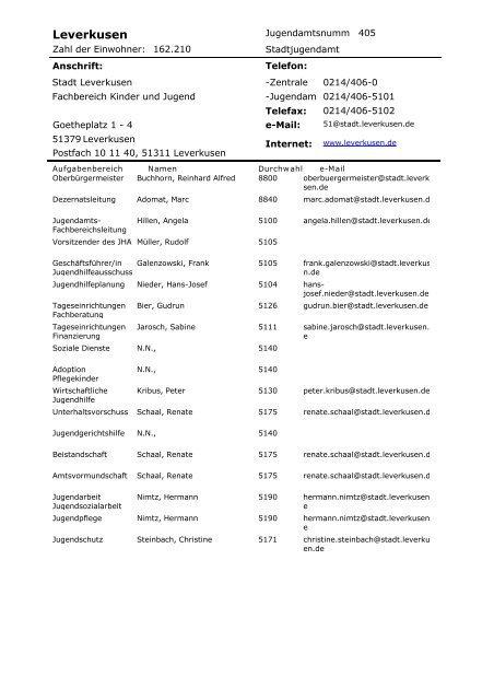 Verzeichnis der Jugendämter im Rheinland