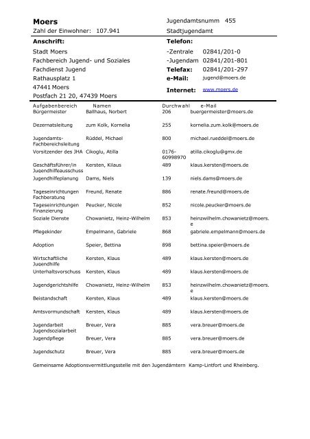 Verzeichnis der Jugendämter im Rheinland