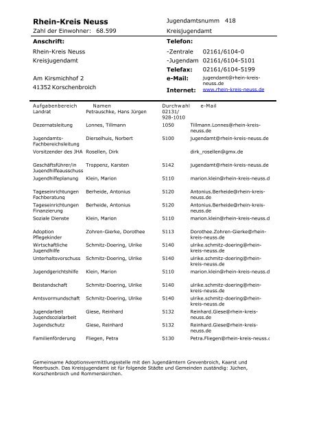 Verzeichnis der Jugendämter im Rheinland