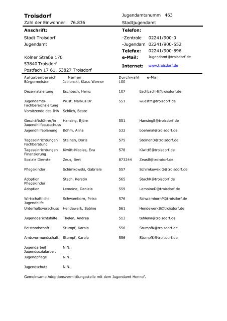 Verzeichnis der Jugendämter im Rheinland