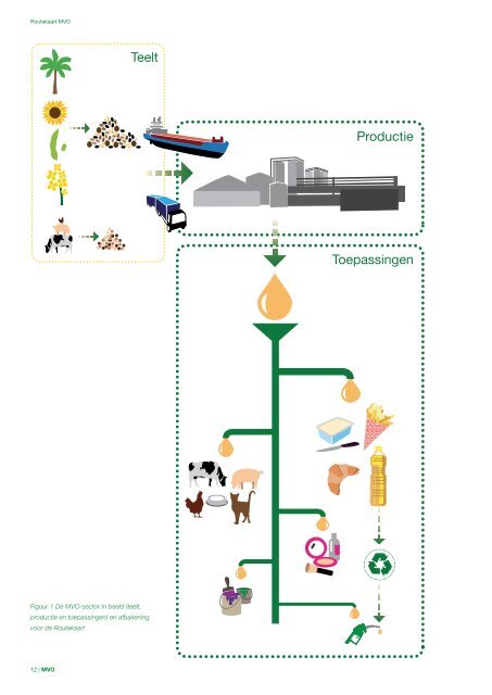 Margarine Vetten Oliën - ISPT Institute for Sustainable Process ...