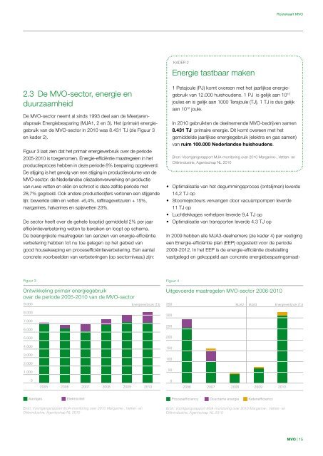 Margarine Vetten Oliën - ISPT Institute for Sustainable Process ...