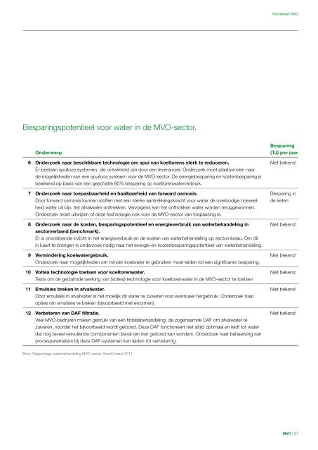 Margarine Vetten Oliën - ISPT Institute for Sustainable Process ...