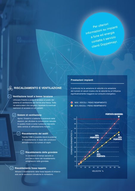 WIR 02/2022 [IT]