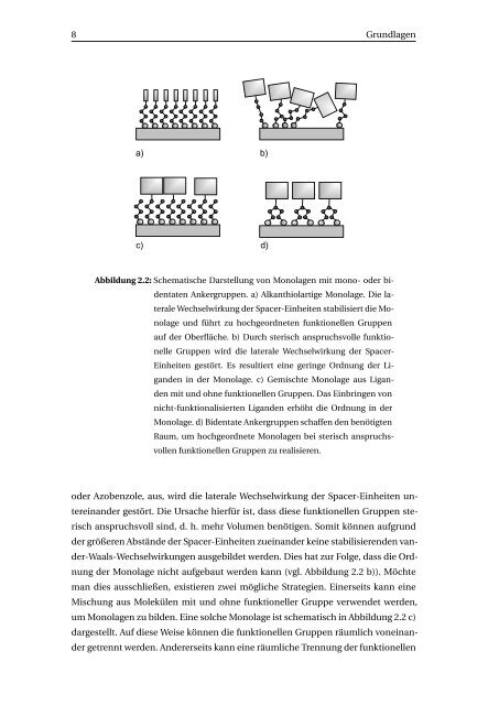 2.1 Selbstorganisierte Monolagen - KOBRA - Universität Kassel