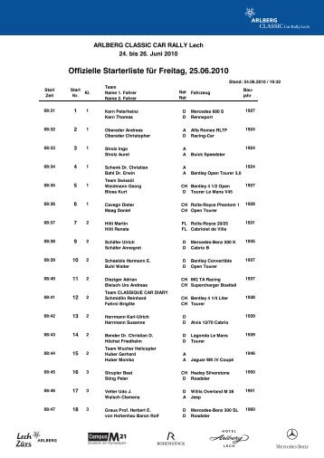 Offizielle Starterliste für Freitag, 25.06.2010 - Arlberg Classic Car Rally