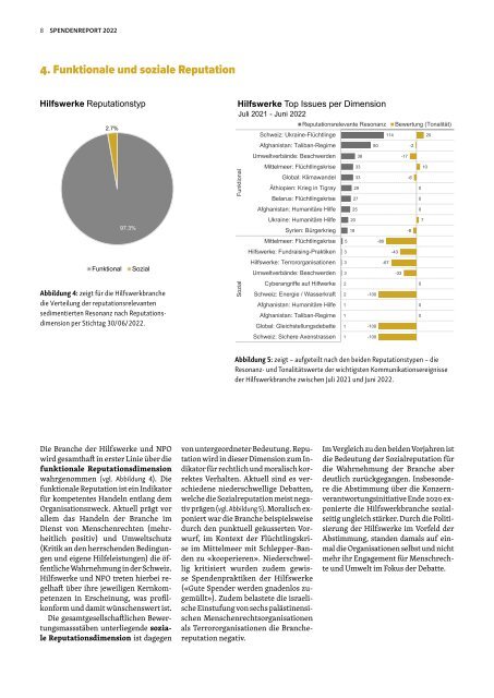 Spendenreport 2022 D