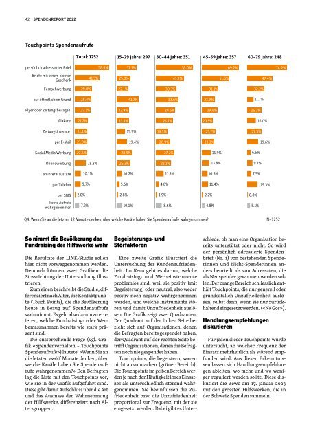 Spendenreport 2022 D