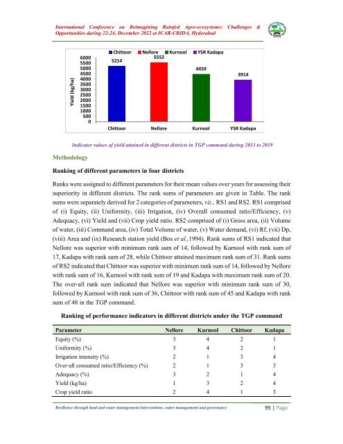 Book of Extended summaries ISDA