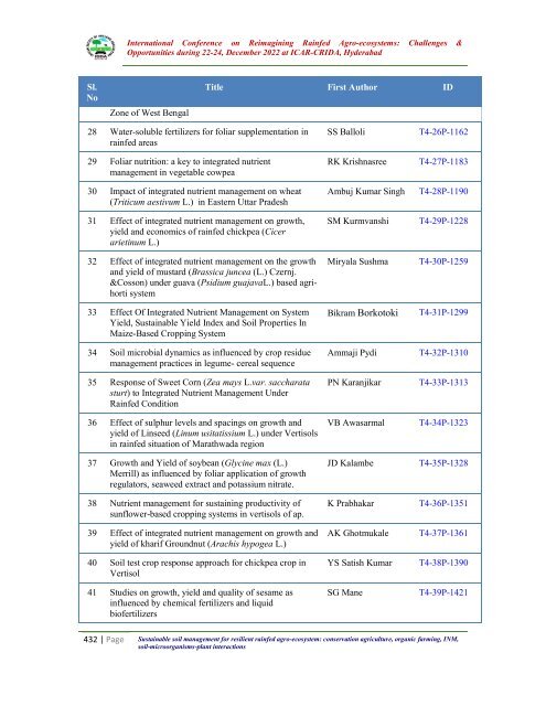 Book of Extended summaries ISDA