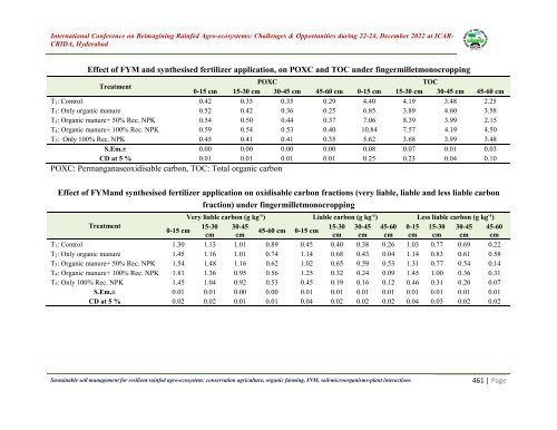 Book of Extended summaries ISDA