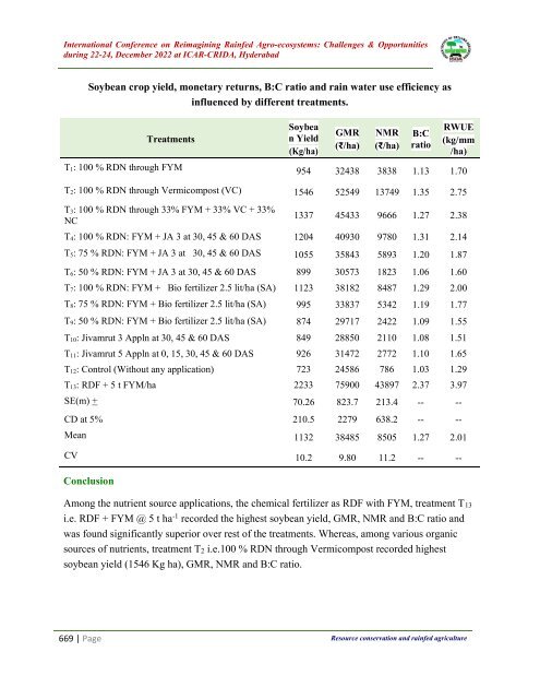 Book of Extended summaries ISDA