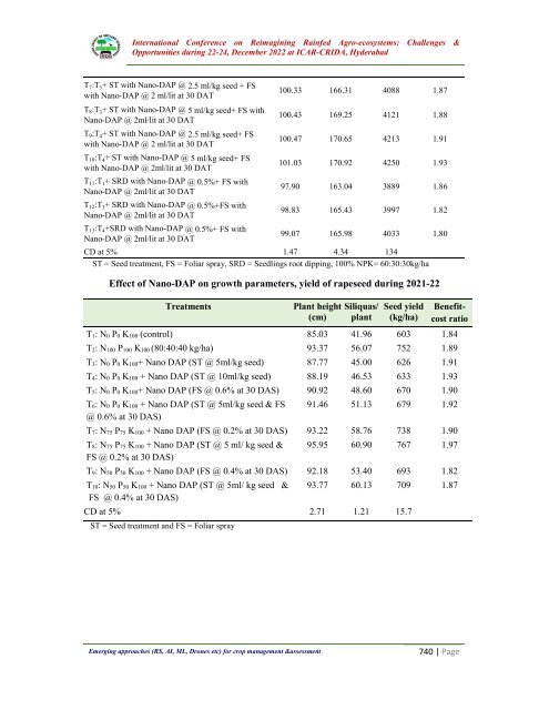 Book of Extended summaries ISDA