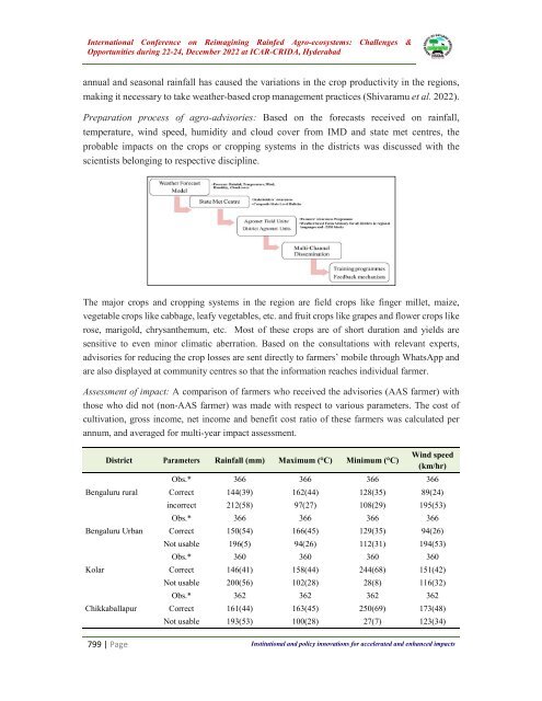 Book of Extended summaries ISDA