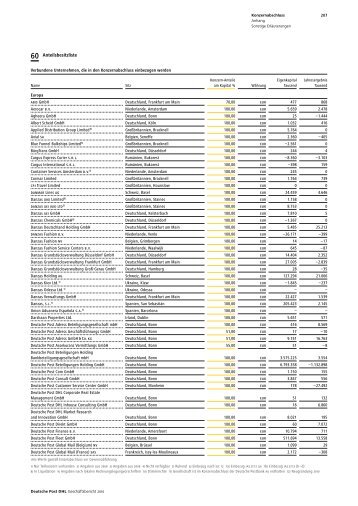 60 Anteilsbesitzliste - Deutsche Post DHL